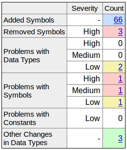 abi-compliance-checker-example